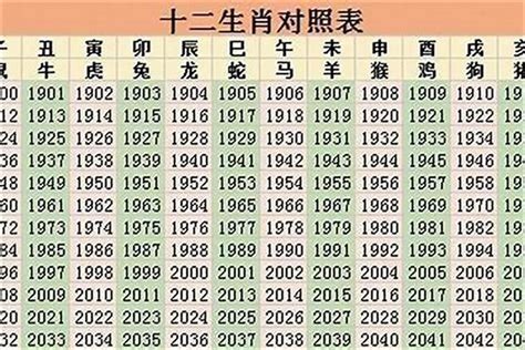 1998年属|1998 年出生属什么生肖